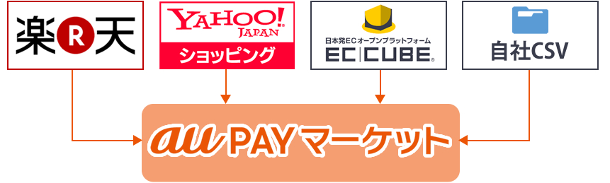 通常料金1商品100円→80円